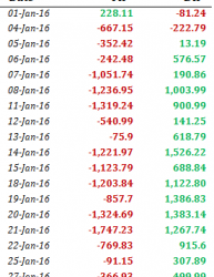 3 Reasons for the Recent Stock Market Correction