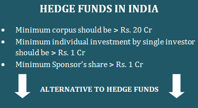 Demystifying Hedge Funds in India