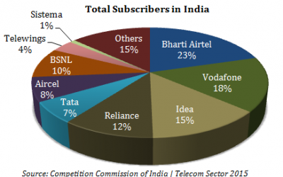 Are Telecom Stocks Heading for a Crash?