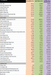 Nifty Results Analysis – Q1 | 2016