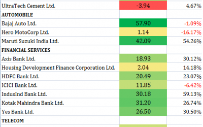 Nifty Results Analysis – Q2 | 2016