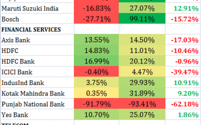 Nifty Results Analysis – Q3 | 2016