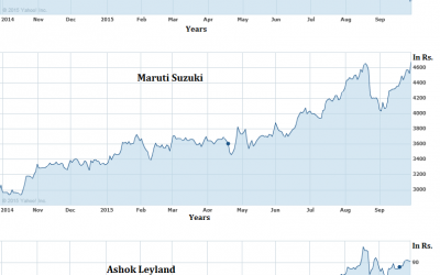 Should You Buy Tata Motors Stock At Current Price?