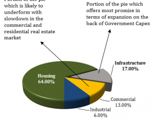 Which Cement Stocks Should You Buy?