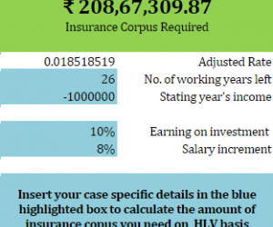 Calculate the Correct Amount of Life Insurance