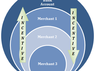 What Are Payment Banks And How Can They Ever Work?