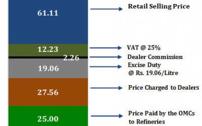 How Do Oil Marketing Companies Make Money?