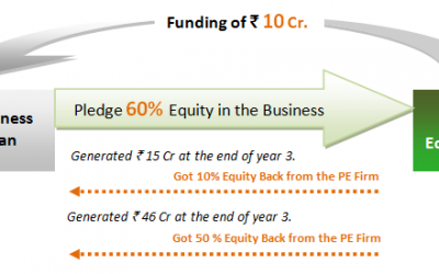 How to Raise Money for Business – Private Equity Funding vs. Listing