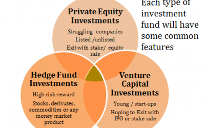 Venture Capital Firms in India