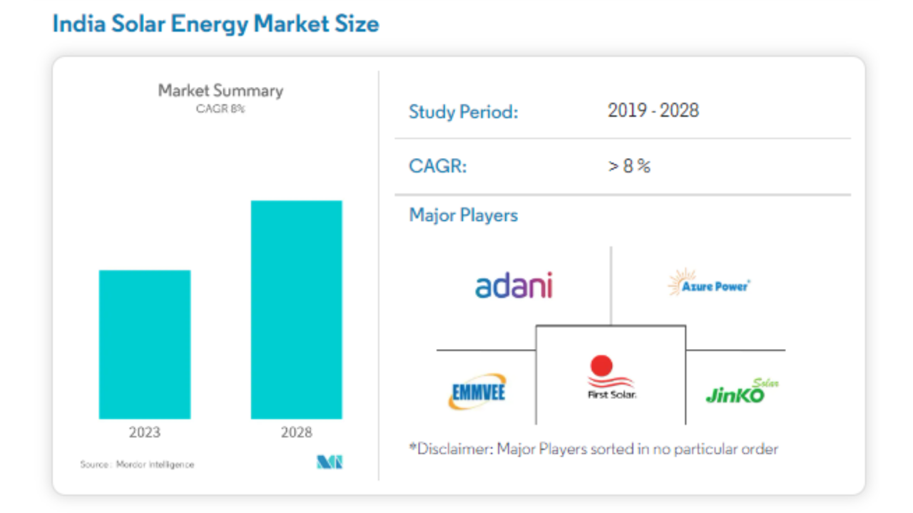 Borosil Renewables Stock Analysis - Sana Securities