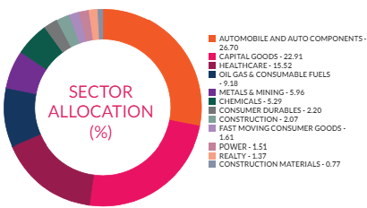 manufacturing funds - allocation