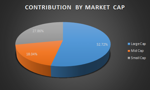 quant manufacturing funds