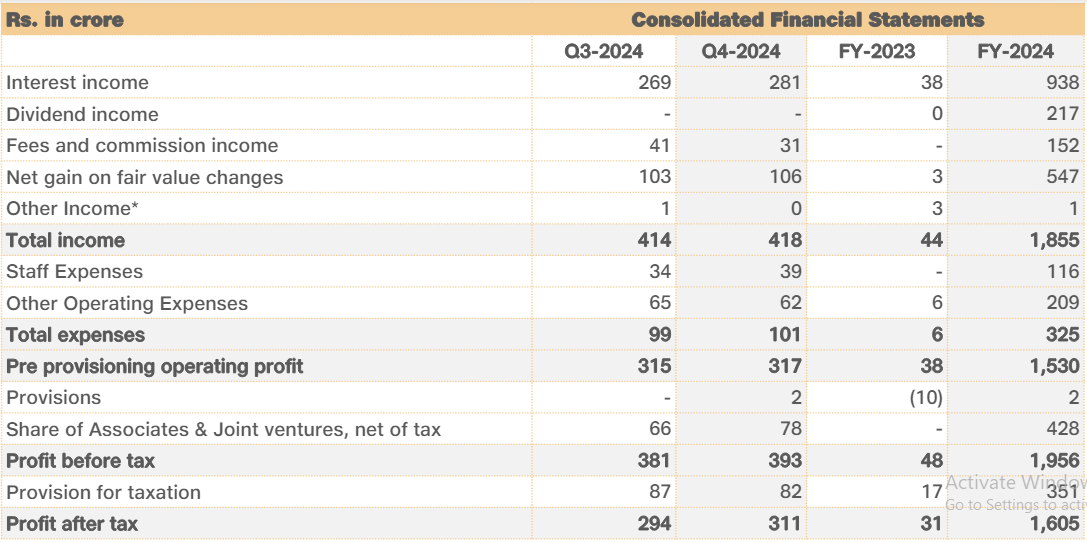 Jio Financial Services Income Statement