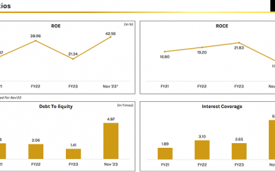Shree Karni Fabcom- Stock Analysis