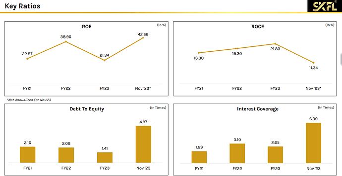 Shree Karni Fabcom- Stock Analysis