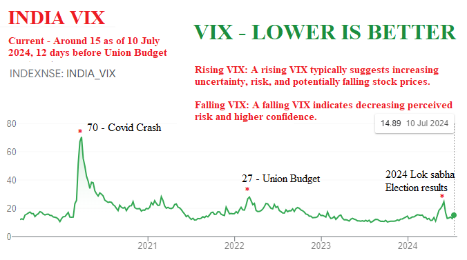 What does the Nifty VIX Index really indicate?
