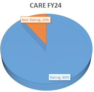 Revenue Bifurcation CARE