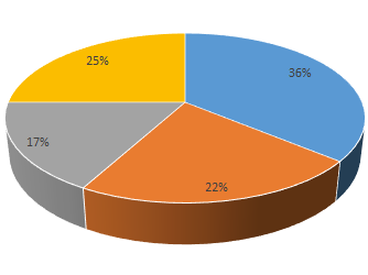 Credit Rating Industry in India A Sunset Sector?