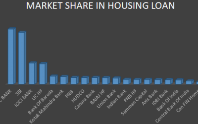 Which Housing Finance Company To Invest In?