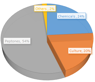 TITAN BIOTECH – Stock Analysis