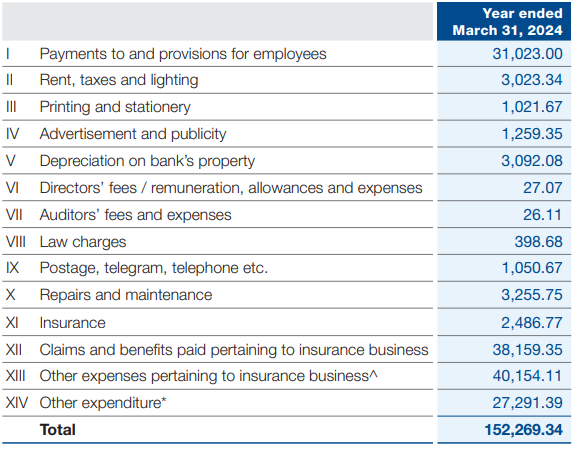 HDFC BANK EXPENSES