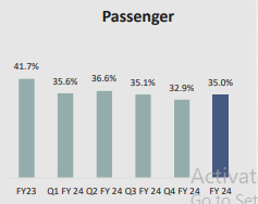 Tata Motors Passenger Vehicle Market SHare