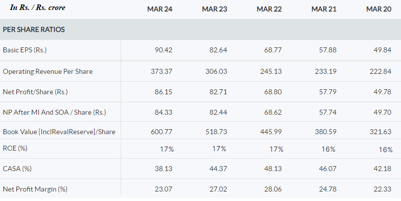 HDFC BANK VALUATIONS