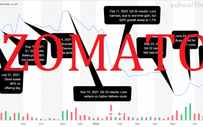 Zomato: Investor Euphoria or Bubble?