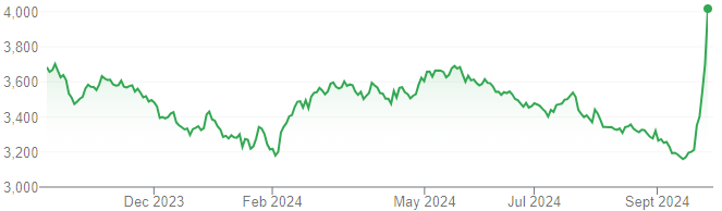 CSI 300 INDEX