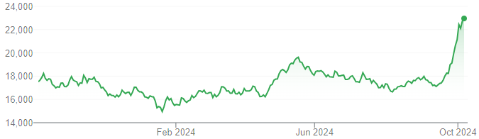 HANG SENG INDEX