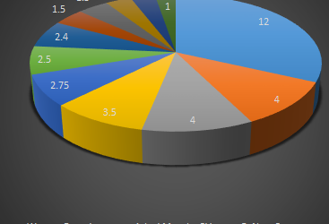 Waaree Energies: Opportunity in the High-Growth Solar Sector