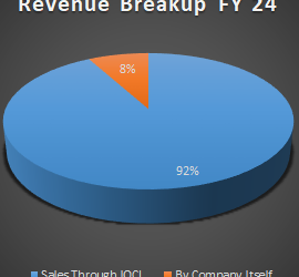 Should You Invest In Chennai Petro Corporation Limited?