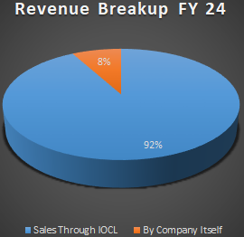 Should You Invest In Chennai Petro Corporation Limited?