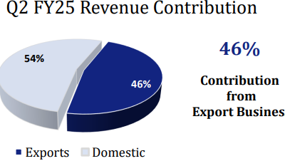 Sportking India: A Value Buy