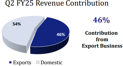 Sportking India: A Value Buy