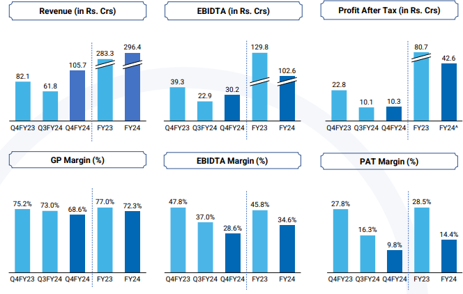 Consolidated Financials Statement Tarsons Products