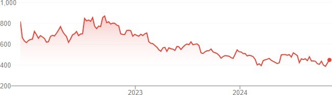 Tarsons Products share price