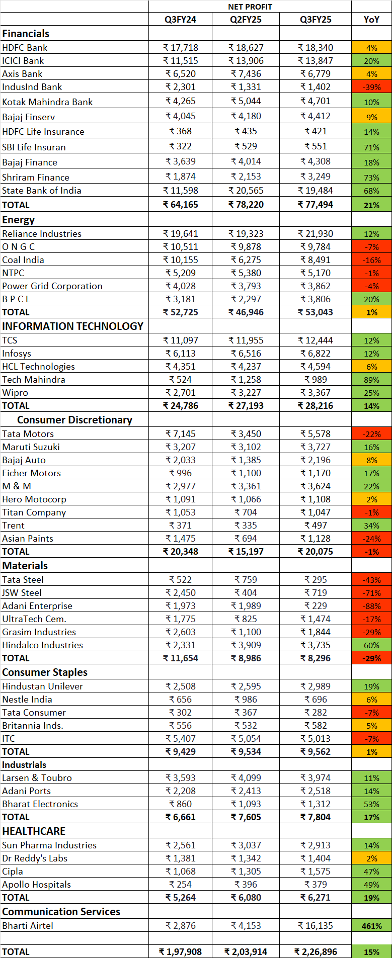 Nifty 50 Q3FY25 RESULTS