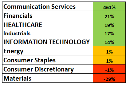 Nifty 50 earnings growth