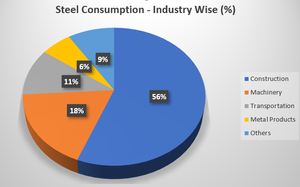Top Steel Stocks To Buy