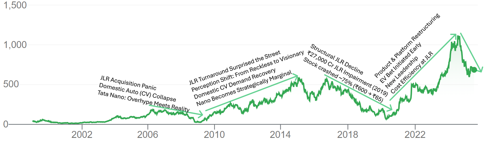 Why is Tata Share Price Declining