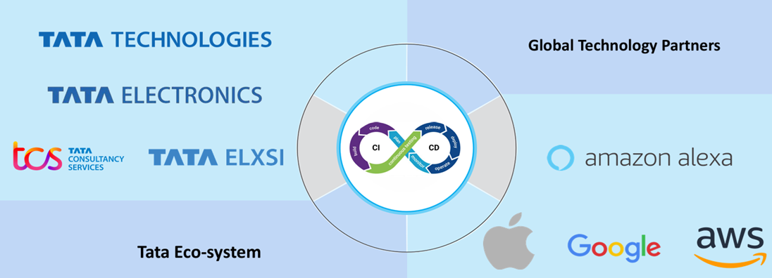Tata Motors Ecosystem