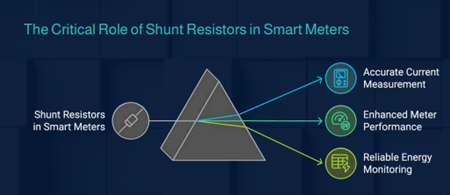 Shunt Resistors 