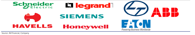 Shivalik Bimetals Key customers