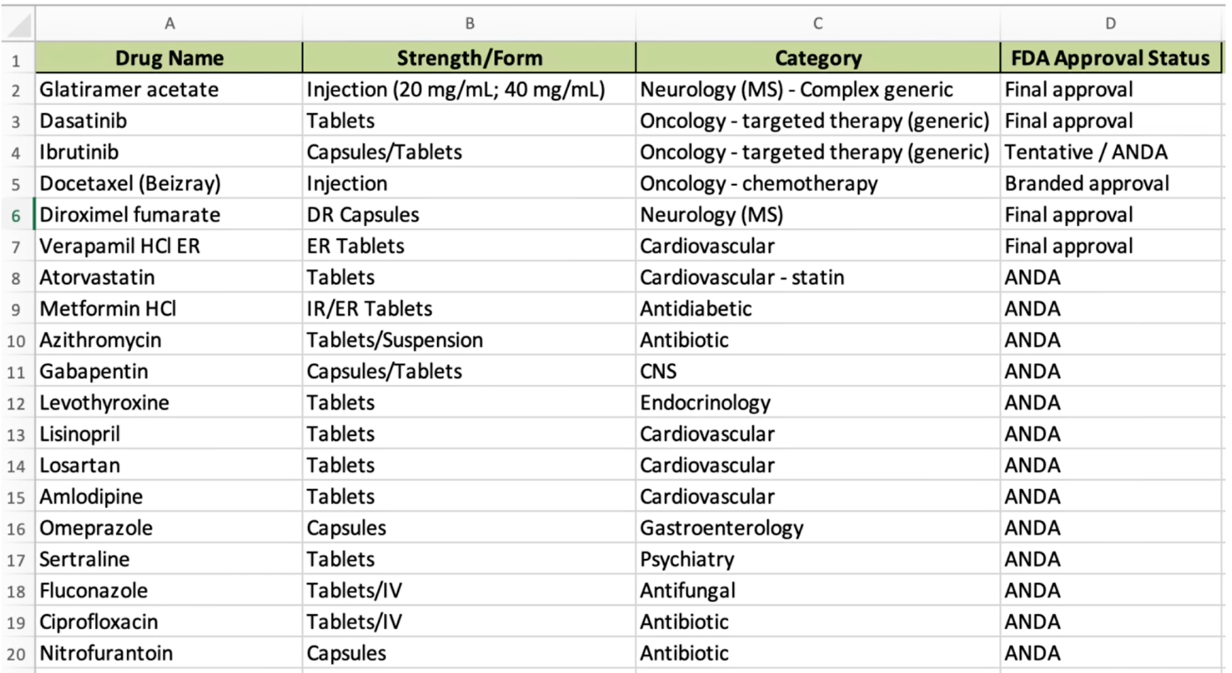 Zydus Lifesciences US products