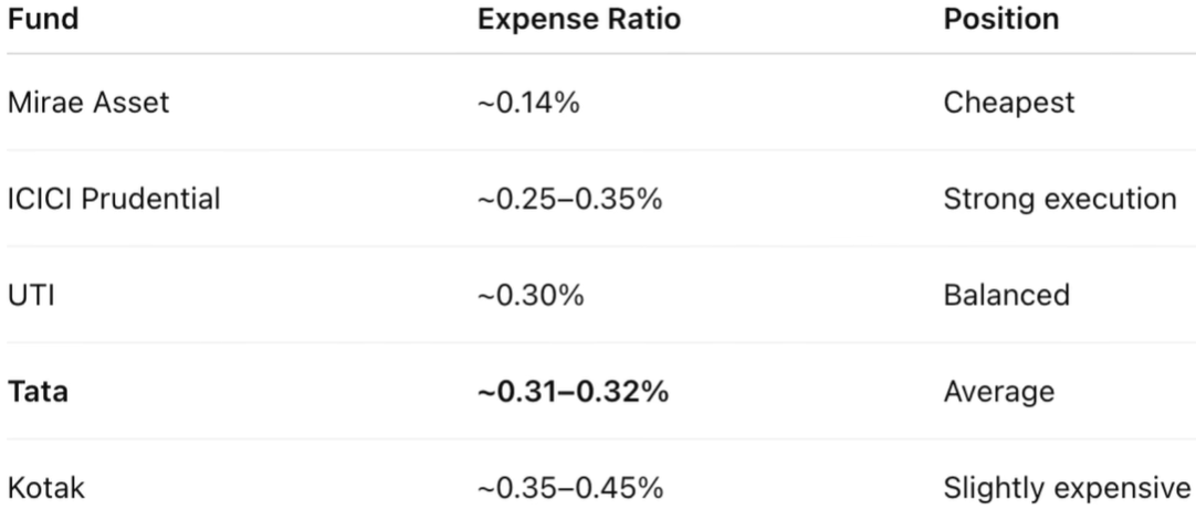 Best Performing Arbitrage Fund
