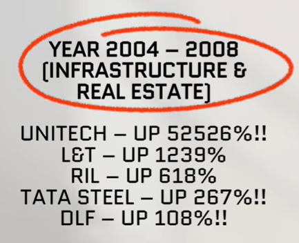2004-2008 Bull run