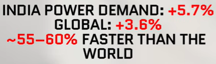 India Power Demand