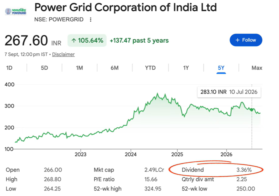 PowerGrid Share price