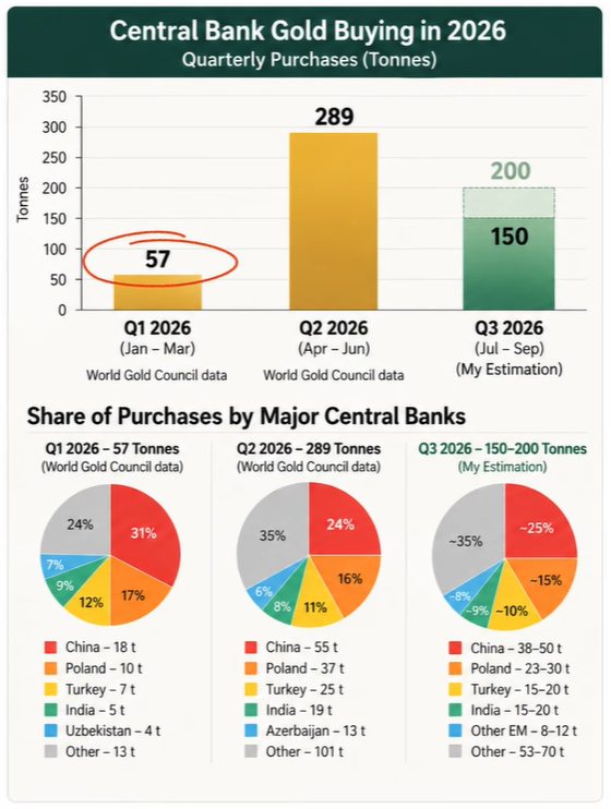 Central Bank Gold Buying in 2026